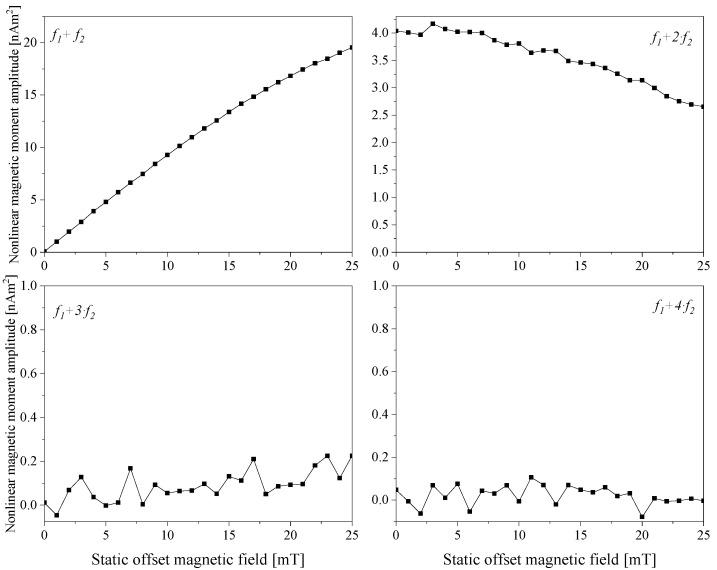 https://cdn.ncbi.nlm.nih.gov/pmc/blobs/0fe1/11244231/383affed7e01/sensors-24-04223-g003.jpg