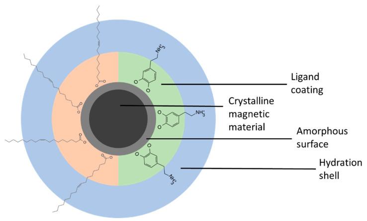 https://cdn.ncbi.nlm.nih.gov/pmc/blobs/0fe1/11244231/c5161c167a0f/sensors-24-04223-g001.jpg