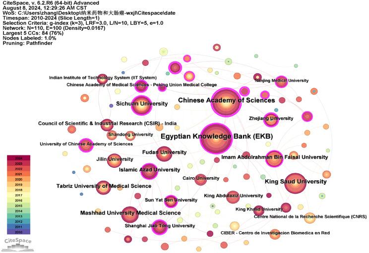 https://cdn.ncbi.nlm.nih.gov/pmc/blobs/0fe1/11995354/3b8aa744dd6c/102438-g005.jpg