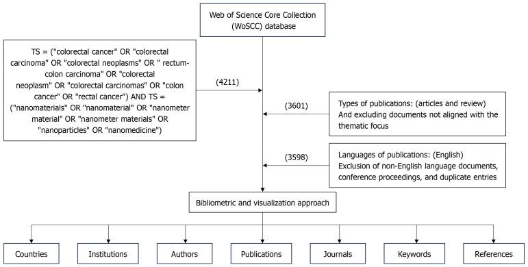 https://cdn.ncbi.nlm.nih.gov/pmc/blobs/0fe1/11995354/ccb2cc6ed9e8/102438-g001.jpg