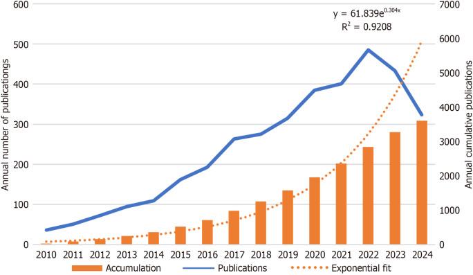 https://cdn.ncbi.nlm.nih.gov/pmc/blobs/0fe1/11995354/f5bccd5225bf/102438-g003.jpg