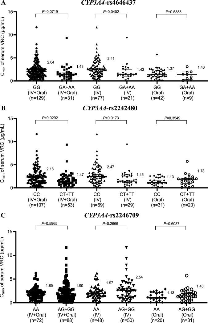https://cdn.ncbi.nlm.nih.gov/pmc/blobs/0fe3/12310500/79b86a2312d6/fphar-16-1445583-g003.jpg