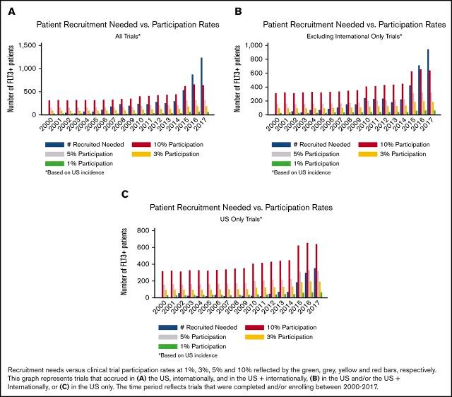 https://cdn.ncbi.nlm.nih.gov/pmc/blobs/0fe4/6963255/23a4129a9a4d/advancesADV2019000532absf1.jpg