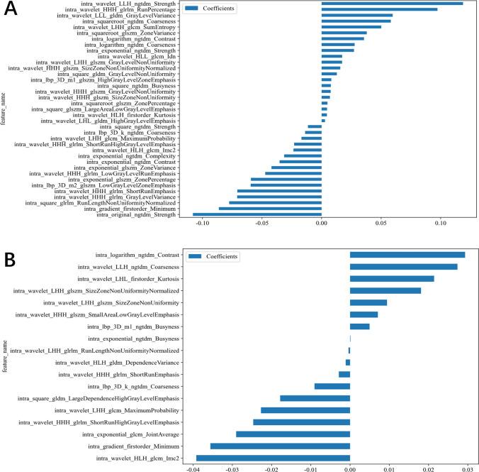 https://cdn.ncbi.nlm.nih.gov/pmc/blobs/0fe7/12141173/1a6d28389308/12672_2025_2752_Fig4_HTML.jpg