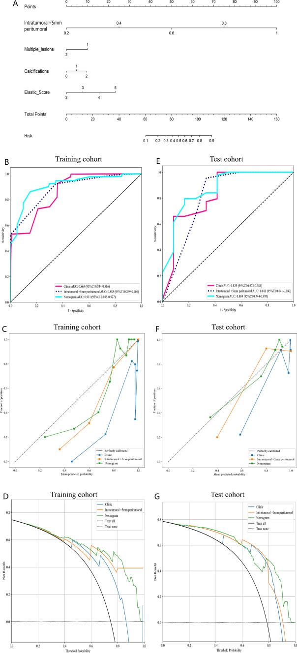 https://cdn.ncbi.nlm.nih.gov/pmc/blobs/0fe7/12141173/4b211ee9e18e/12672_2025_2752_Fig6_HTML.jpg