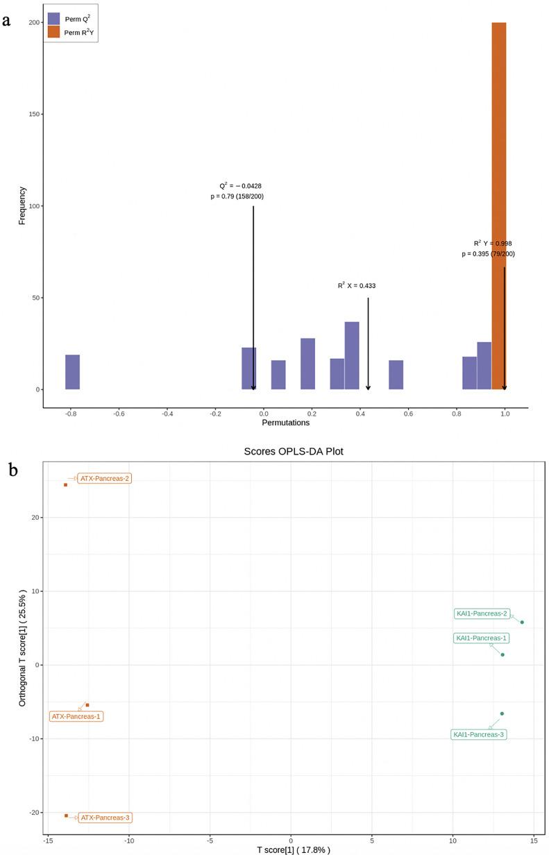 https://cdn.ncbi.nlm.nih.gov/pmc/blobs/0fe8/8493323/2c5ba544464f/10.1177_15330338211045204-fig4.jpg