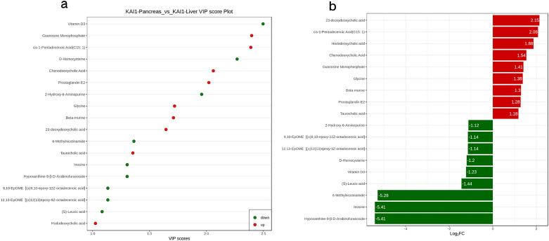 https://cdn.ncbi.nlm.nih.gov/pmc/blobs/0fe8/8493323/3ed8b1b25f1c/10.1177_15330338211045204-fig5.jpg