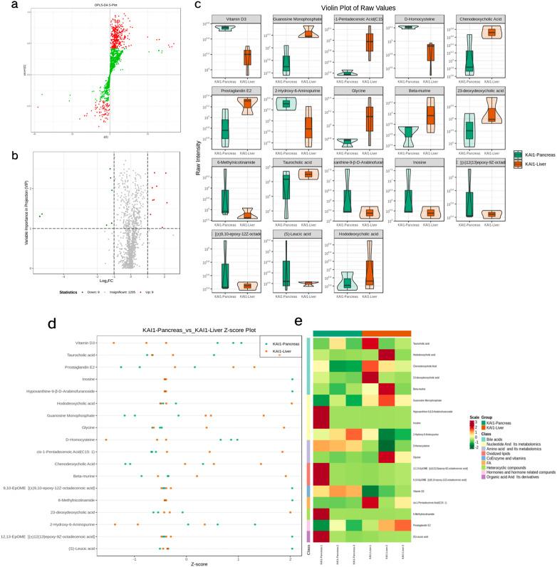 https://cdn.ncbi.nlm.nih.gov/pmc/blobs/0fe8/8493323/87329372b858/10.1177_15330338211045204-fig6.jpg