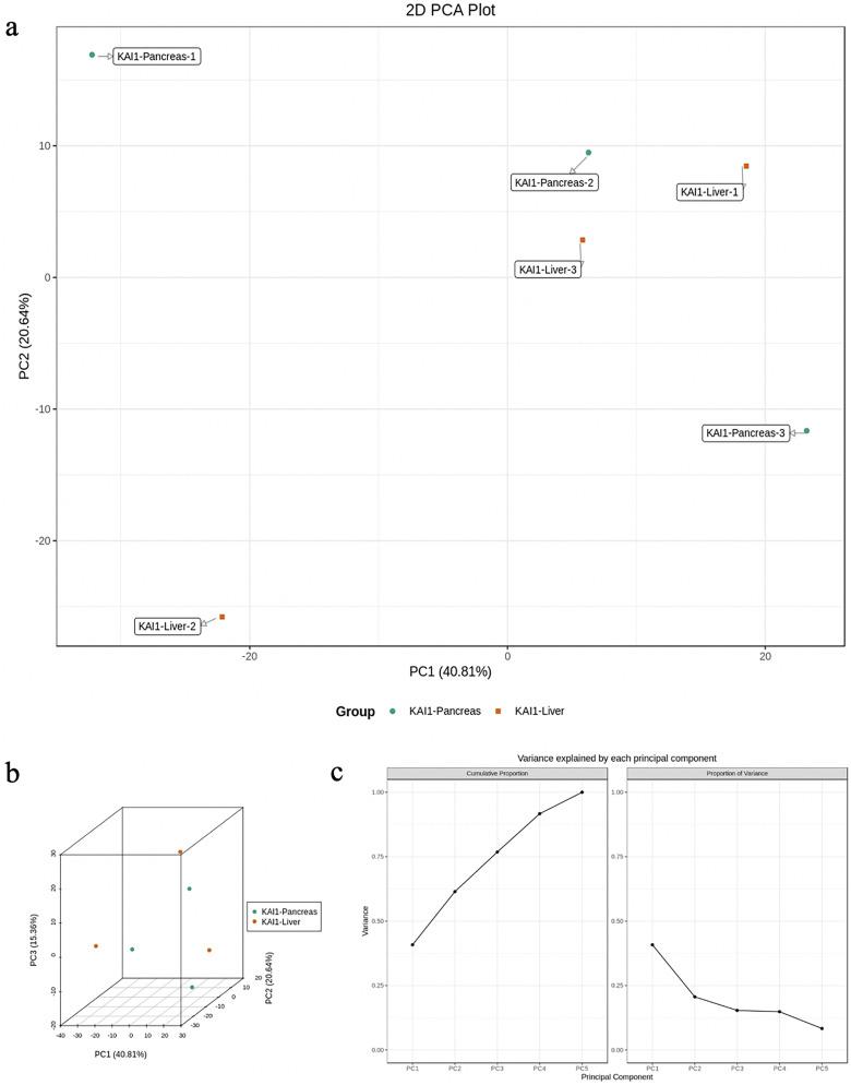 https://cdn.ncbi.nlm.nih.gov/pmc/blobs/0fe8/8493323/c456ba2e3946/10.1177_15330338211045204-fig3.jpg
