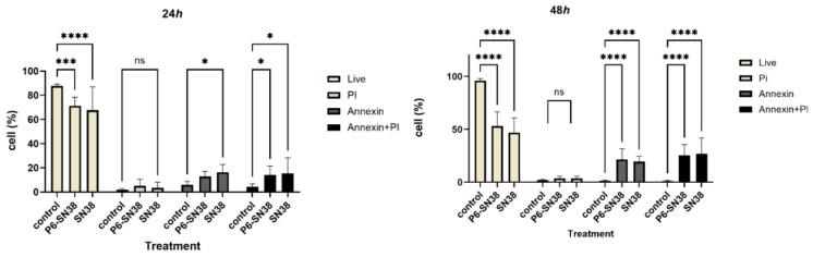 https://cdn.ncbi.nlm.nih.gov/pmc/blobs/0fe9/11676734/05549bdff06b/pharmaceutics-16-01613-g003.jpg