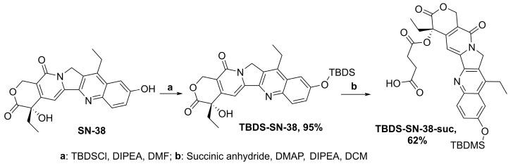 https://cdn.ncbi.nlm.nih.gov/pmc/blobs/0fe9/11676734/f8ada6c3f326/pharmaceutics-16-01613-sch001.jpg