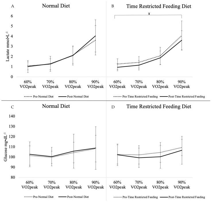 https://cdn.ncbi.nlm.nih.gov/pmc/blobs/0fe9/8469445/0b9ada2ac21f/nutrients-13-02941-g001.jpg