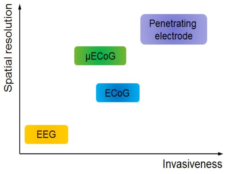 https://cdn.ncbi.nlm.nih.gov/pmc/blobs/0fea/6356841/ecc68e741cd4/micromachines-10-00062-g002.jpg
