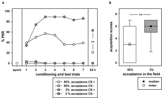 https://cdn.ncbi.nlm.nih.gov/pmc/blobs/0feb/2916673/c355ad95d43e/fnbeh-04-00046-g003.jpg
