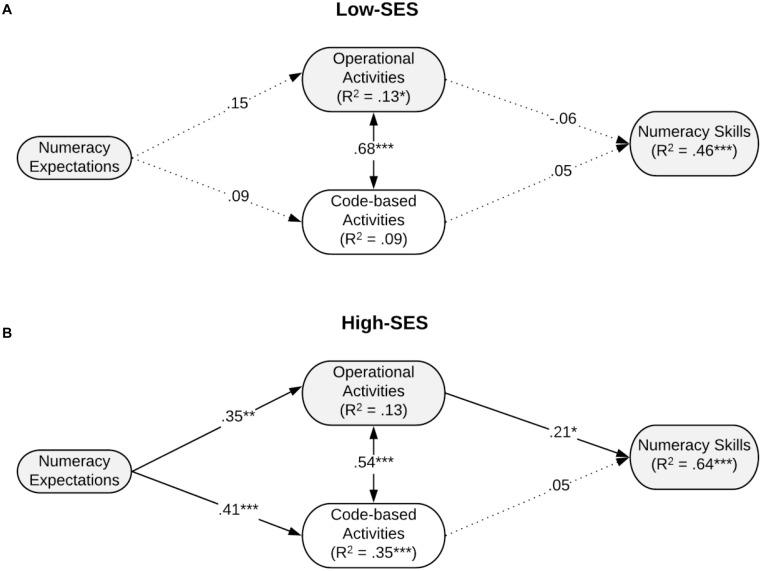https://cdn.ncbi.nlm.nih.gov/pmc/blobs/0feb/8017273/ef8285dcd0d8/fpsyg-12-626159-g001.jpg