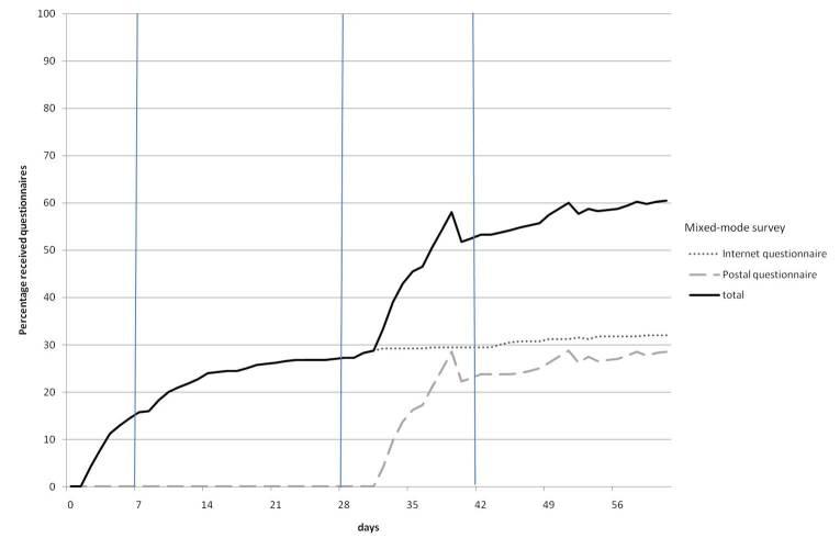 https://cdn.ncbi.nlm.nih.gov/pmc/blobs/0fec/3222165/975fbcf1b6c5/jmir_v13i3e68_fig3.jpg