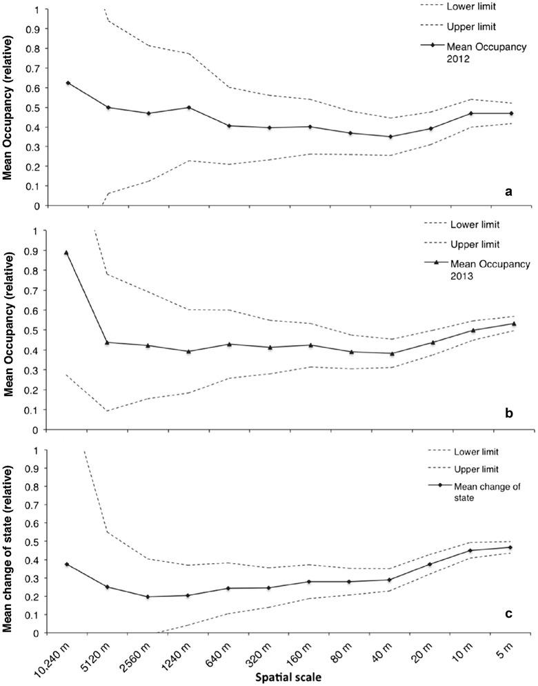 https://cdn.ncbi.nlm.nih.gov/pmc/blobs/0fec/5237553/0ed8a94f83cb/40709_2016_58_Fig5_HTML.jpg