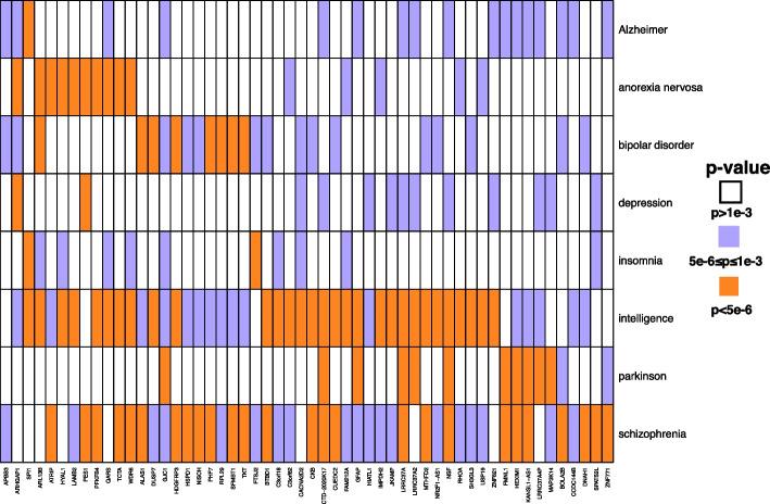 https://cdn.ncbi.nlm.nih.gov/pmc/blobs/0fef/11796105/b27d1bc0d470/13059_2025_3485_Fig5_HTML.jpg