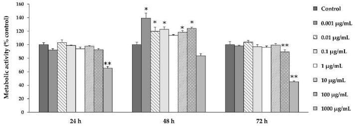 https://cdn.ncbi.nlm.nih.gov/pmc/blobs/0ff0/7072289/0c658df56306/biomolecules-10-00190-g001.jpg