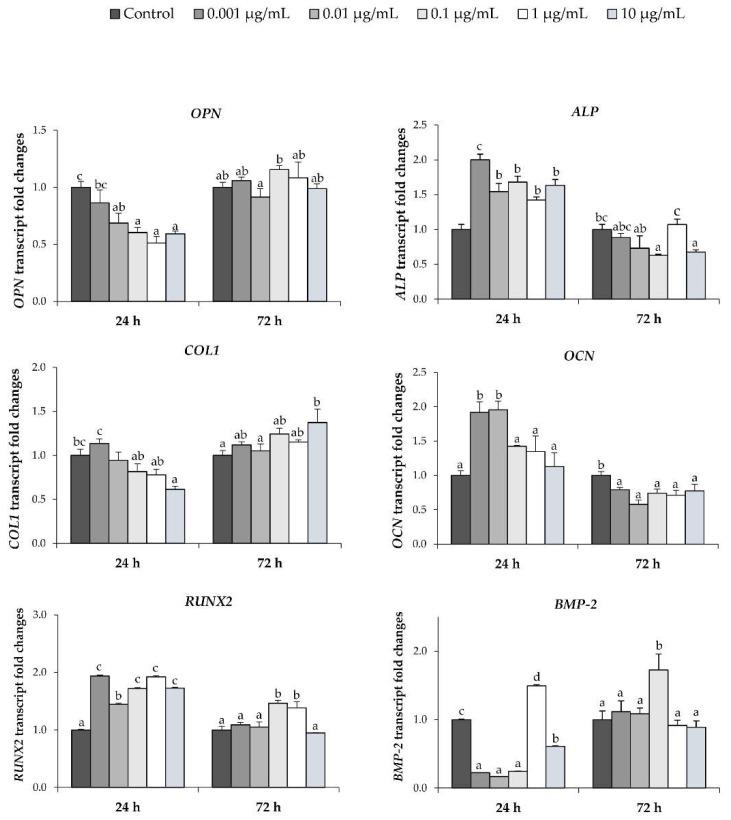 https://cdn.ncbi.nlm.nih.gov/pmc/blobs/0ff0/7072289/5b4fccb920ea/biomolecules-10-00190-g004.jpg