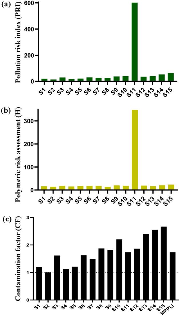 https://cdn.ncbi.nlm.nih.gov/pmc/blobs/0ff4/9123007/243be87b049a/41598_2022_12296_Fig12_HTML.jpg