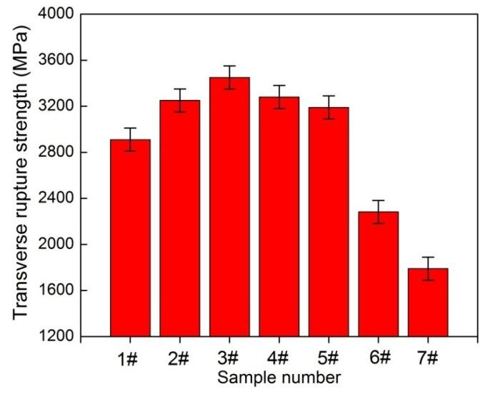 https://cdn.ncbi.nlm.nih.gov/pmc/blobs/0ff5/8004746/81900c8d83fc/materials-14-01551-g011.jpg