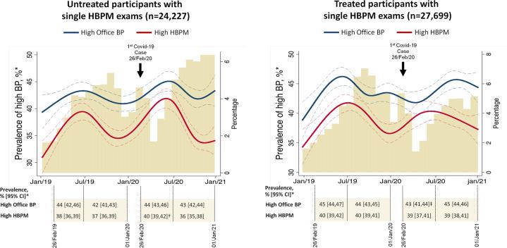 https://cdn.ncbi.nlm.nih.gov/pmc/blobs/0ff5/8636576/5bb3546895ee/41440_2021_784_Fig1_HTML.jpg