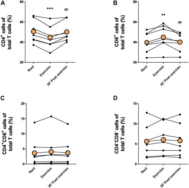 https://cdn.ncbi.nlm.nih.gov/pmc/blobs/0ff6/9873989/20019aea7fa2/fphys-13-1078512-g004.jpg