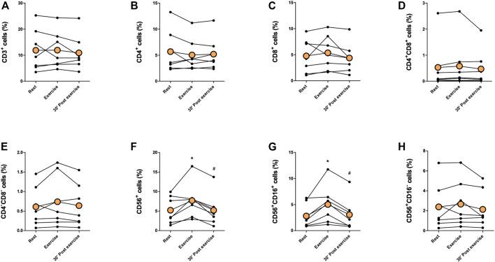 https://cdn.ncbi.nlm.nih.gov/pmc/blobs/0ff6/9873989/30797c322a53/fphys-13-1078512-g002.jpg