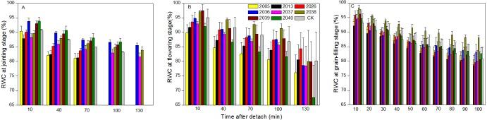 https://cdn.ncbi.nlm.nih.gov/pmc/blobs/0ff7/6166621/d1a6f6a3b140/peerj-06-5532-g004.jpg