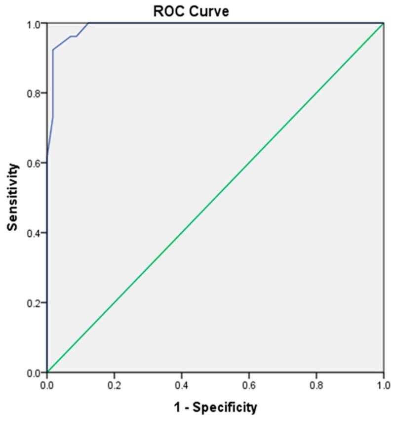 https://cdn.ncbi.nlm.nih.gov/pmc/blobs/0ff7/7246917/229cec584c1d/ijerph-17-03154-g003.jpg