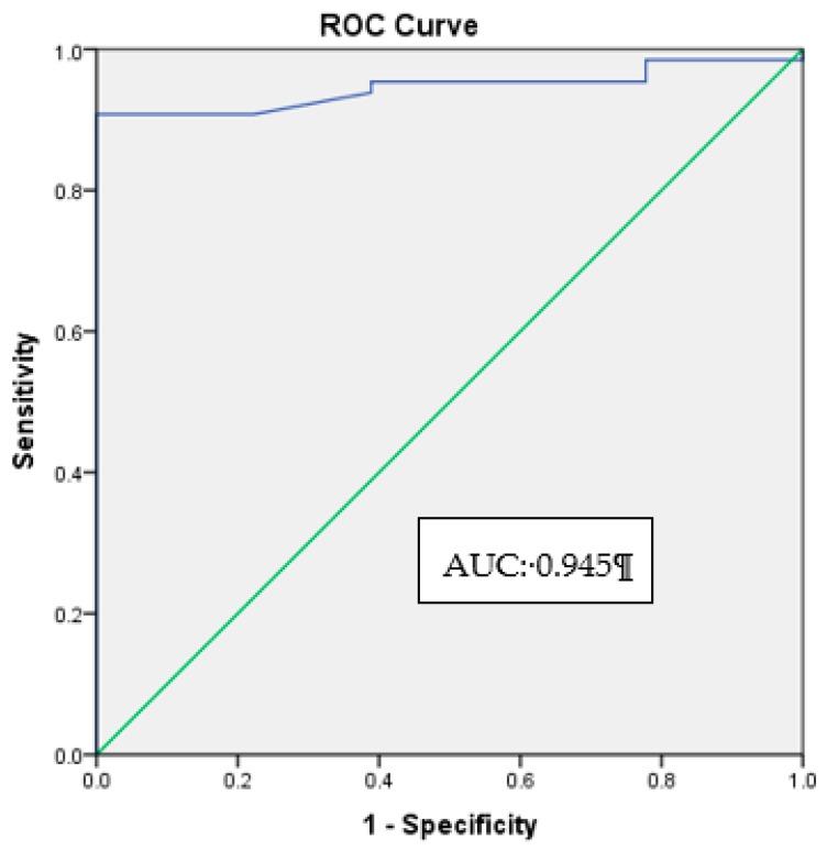 https://cdn.ncbi.nlm.nih.gov/pmc/blobs/0ff7/7246917/ed9fb36dfa94/ijerph-17-03154-g005.jpg