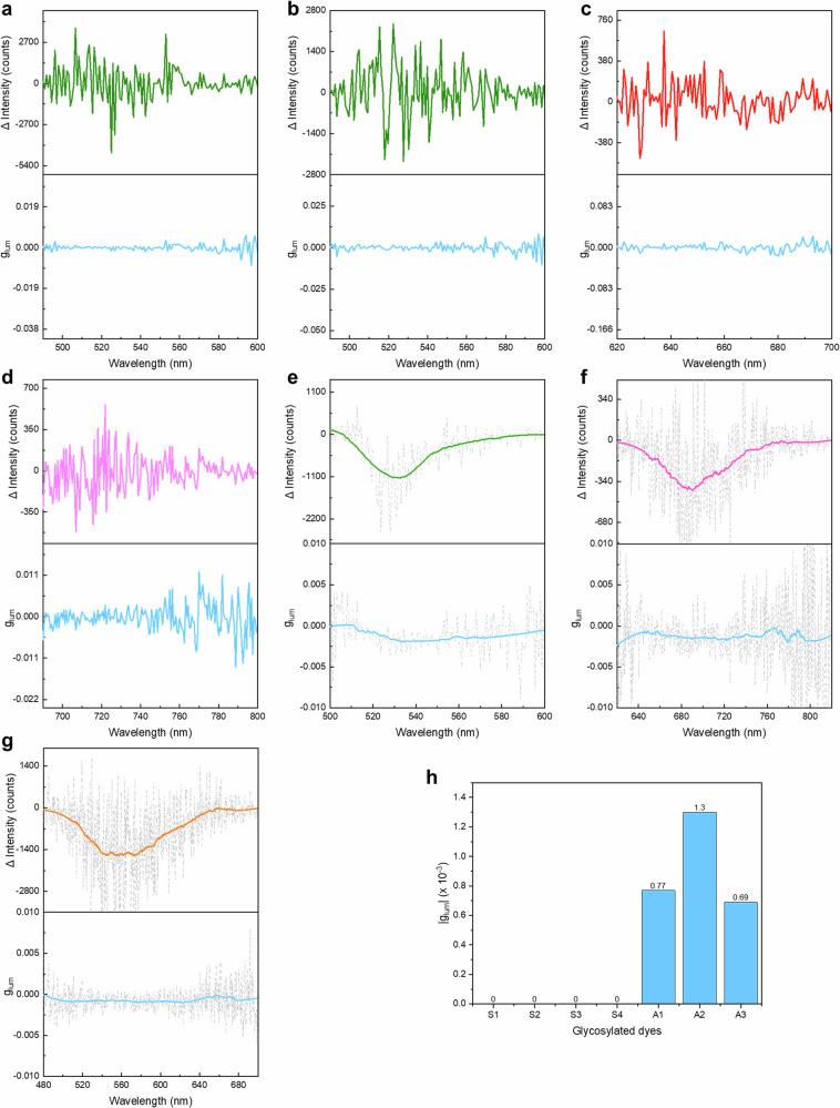 https://cdn.ncbi.nlm.nih.gov/pmc/blobs/0ff9/11779823/c81c777069ae/41467_2025_56253_Fig3_HTML.jpg