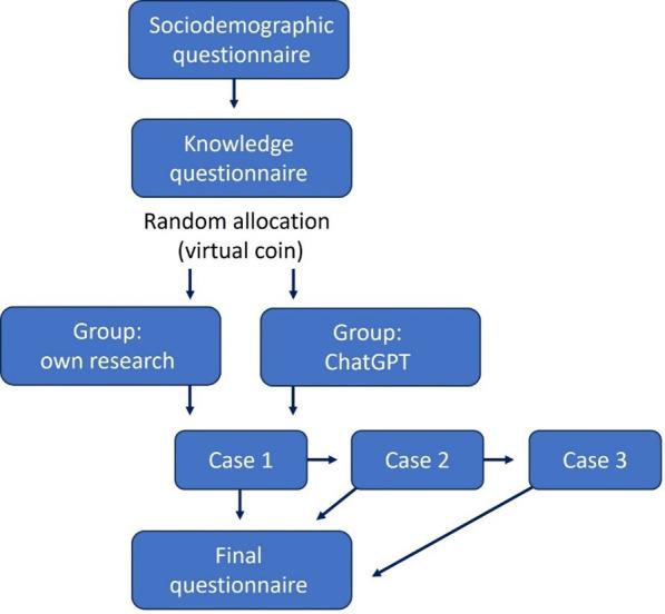 https://cdn.ncbi.nlm.nih.gov/pmc/blobs/0ffa/12112251/51142e5ae6c9/formative-v9-e63857-g001.jpg