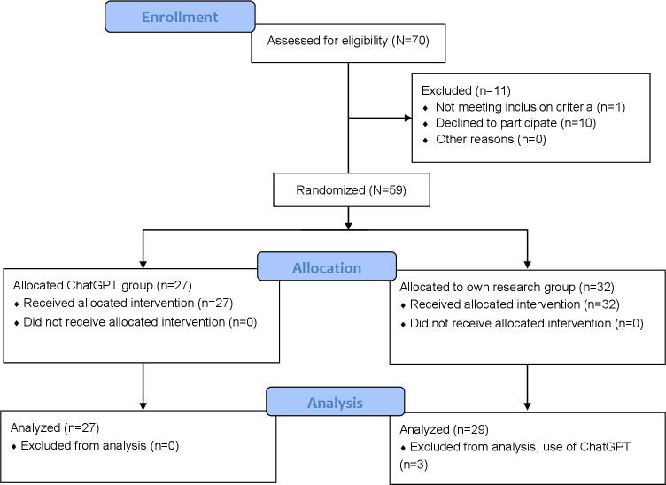 https://cdn.ncbi.nlm.nih.gov/pmc/blobs/0ffa/12112251/b661a986466d/formative-v9-e63857-g003.jpg