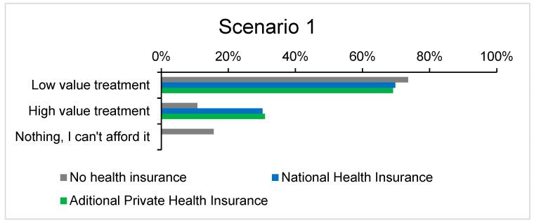 https://cdn.ncbi.nlm.nih.gov/pmc/blobs/0ffb/11675956/08e89c6bc469/healthcare-12-02519-g002.jpg