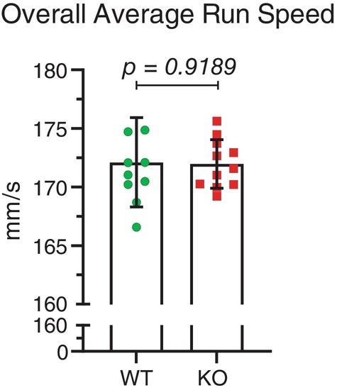 https://cdn.ncbi.nlm.nih.gov/pmc/blobs/0ffc/11440367/aad0fbe3b871/GBB-23-e70004-g006.jpg