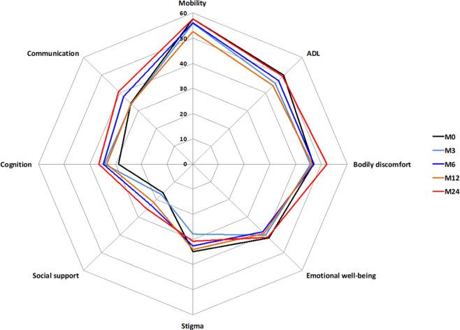 https://cdn.ncbi.nlm.nih.gov/pmc/blobs/0fff/8196159/ed2e4db4ae1c/41531_2021_194_Fig2_HTML.jpg