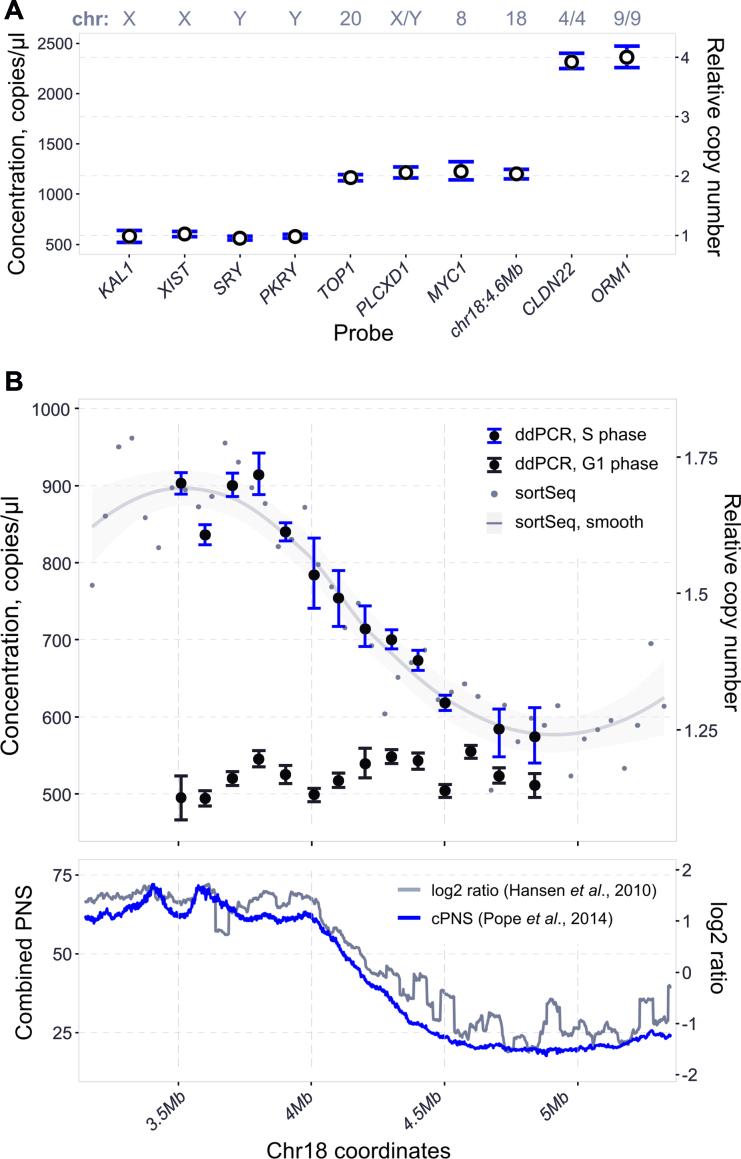 https://cdn.ncbi.nlm.nih.gov/pmc/blobs/1003/6212846/3c43facf4087/gky590fig6.jpg