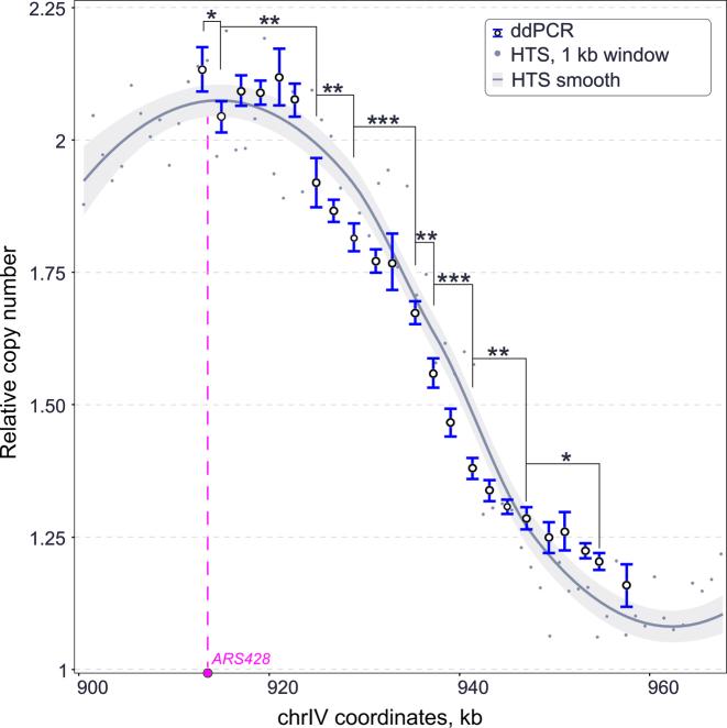 https://cdn.ncbi.nlm.nih.gov/pmc/blobs/1003/6212846/81ba7688012e/gky590fig3.jpg