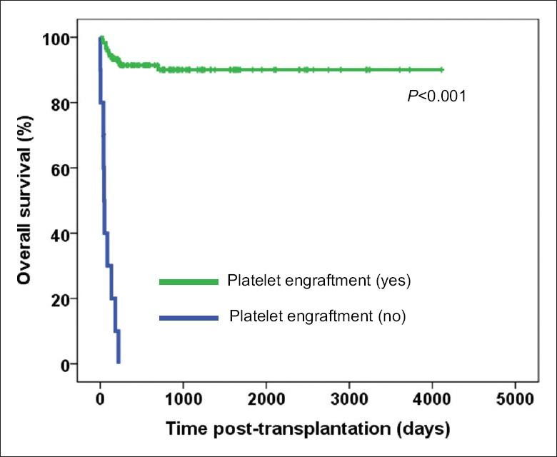 https://cdn.ncbi.nlm.nih.gov/pmc/blobs/1004/6144837/34e9b4c8f009/CMJ-131-2185-g002.jpg