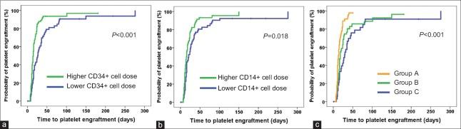 https://cdn.ncbi.nlm.nih.gov/pmc/blobs/1004/6144837/6699cabd01b0/CMJ-131-2185-g001.jpg