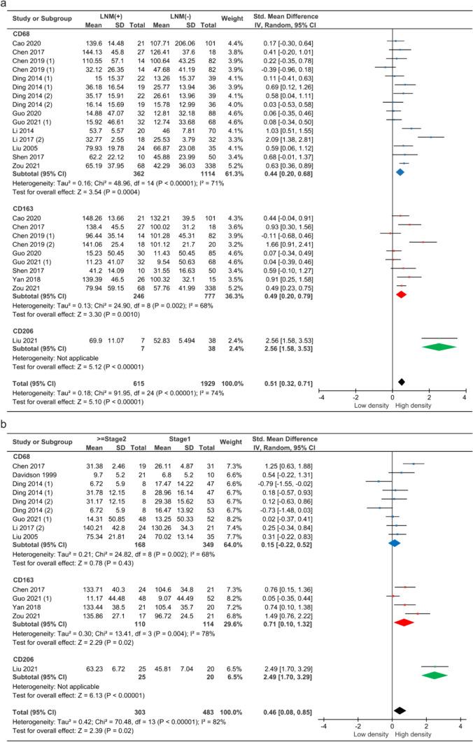 https://cdn.ncbi.nlm.nih.gov/pmc/blobs/1009/11735494/9de75e740458/12094_2024_3587_Fig3_HTML.jpg