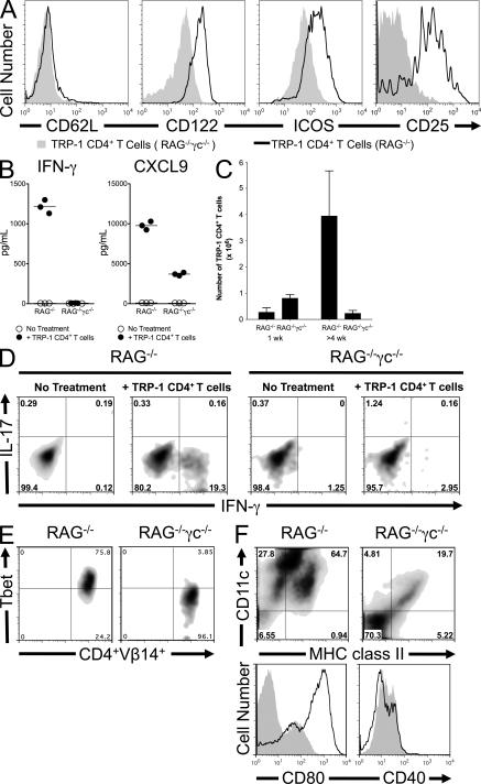 https://cdn.ncbi.nlm.nih.gov/pmc/blobs/100a/2839147/47fca633f652/JEM_20091921_GS_Fig7.jpg