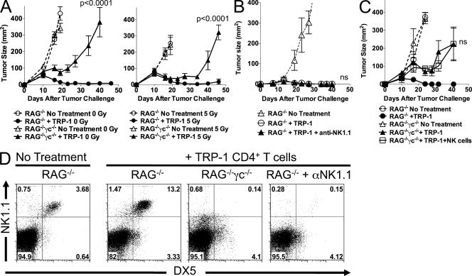 https://cdn.ncbi.nlm.nih.gov/pmc/blobs/100a/2839147/f624d5b91dd7/JEM_20091921_LW_Fig6.jpg