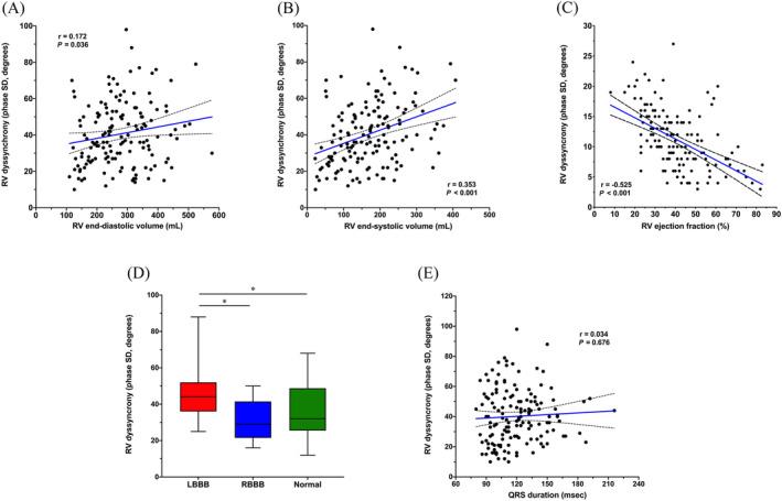 https://cdn.ncbi.nlm.nih.gov/pmc/blobs/100b/10966231/0afe3539edcd/EHF2-11-1097-g003.jpg