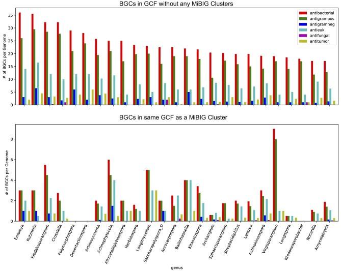 https://cdn.ncbi.nlm.nih.gov/pmc/blobs/100c/10548851/12a6f9389c80/kuad024fig3.jpg