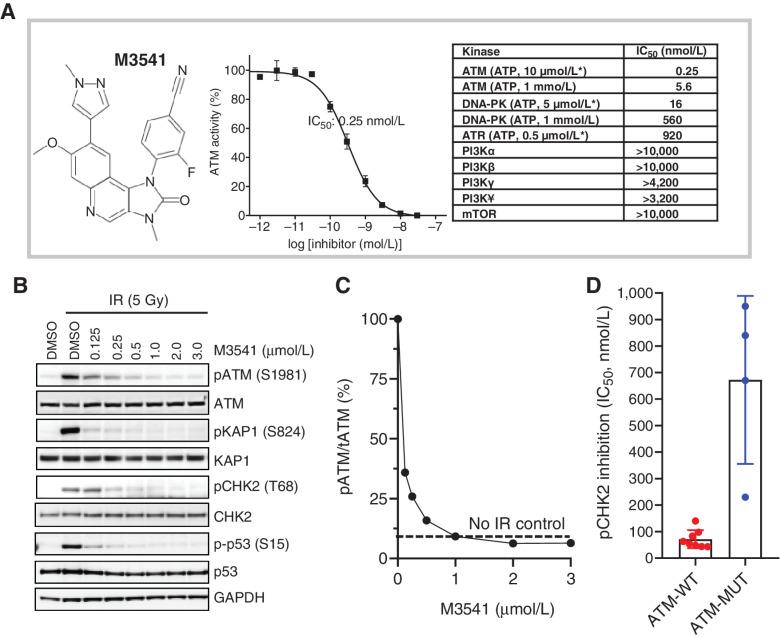 https://cdn.ncbi.nlm.nih.gov/pmc/blobs/100c/9381122/80959387c82a/859fig1.jpg