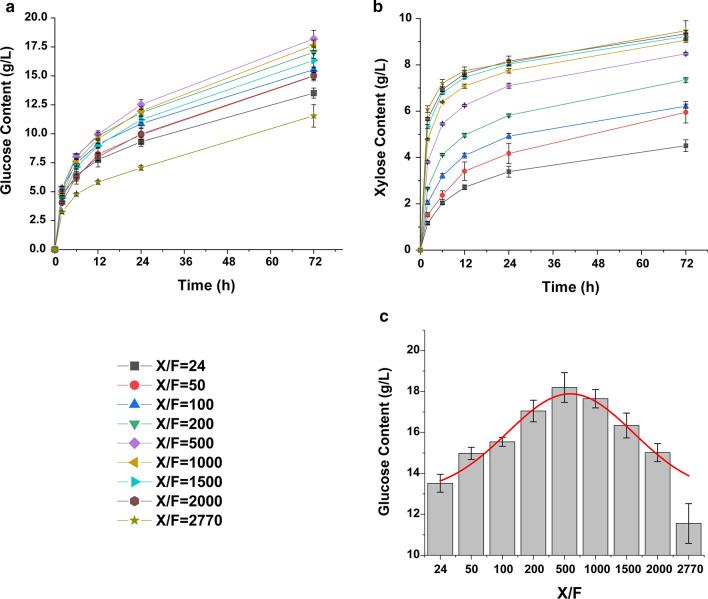 https://cdn.ncbi.nlm.nih.gov/pmc/blobs/100f/8033665/e8bdd97640d6/13068_2021_1943_Fig7_HTML.jpg