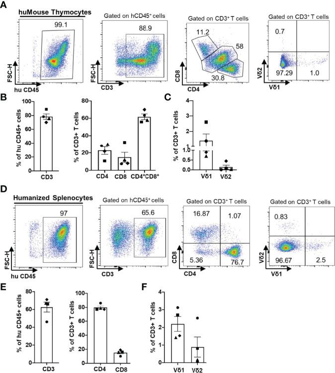https://cdn.ncbi.nlm.nih.gov/pmc/blobs/1010/9164110/13dd002ef50f/fimmu-13-881607-g002.jpg